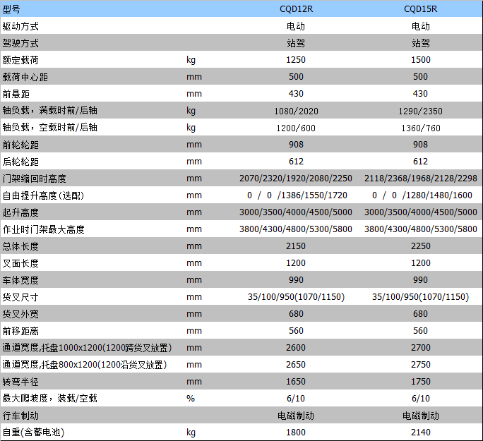 半電動叉車 半電動叉車
