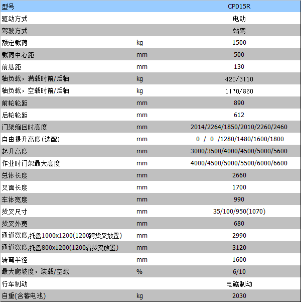 半電動叉車 半電動叉車