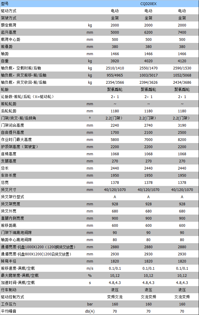 全電動(dòng)叉車(chē) 全電動(dòng)叉車(chē)