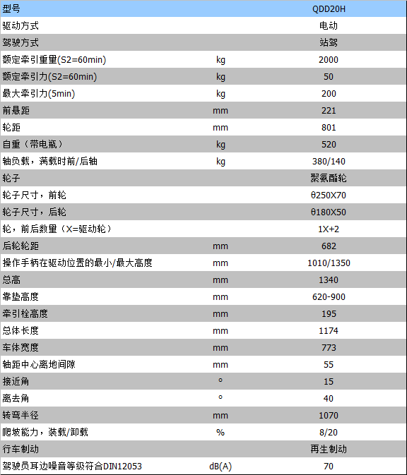 全電動叉車