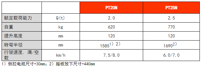 N系列短手柄電動搬運車