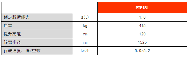 常規(guī)性全電動(dòng)搬運(yùn)車 常規(guī)性全電動(dòng)搬運(yùn)車