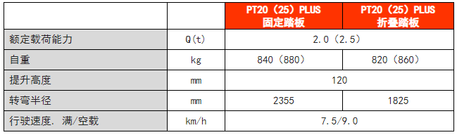 站駕式電動(dòng)搬運(yùn)車 站駕式電動(dòng)搬運(yùn)車