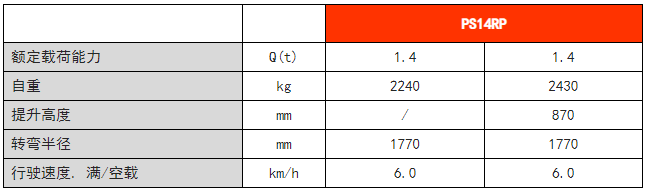 剪式前移堆垛車 剪式前移堆垛車